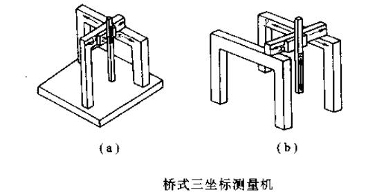 說明: 懸臂式三坐標測量機